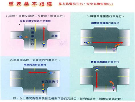 幹支道區分|基本路權